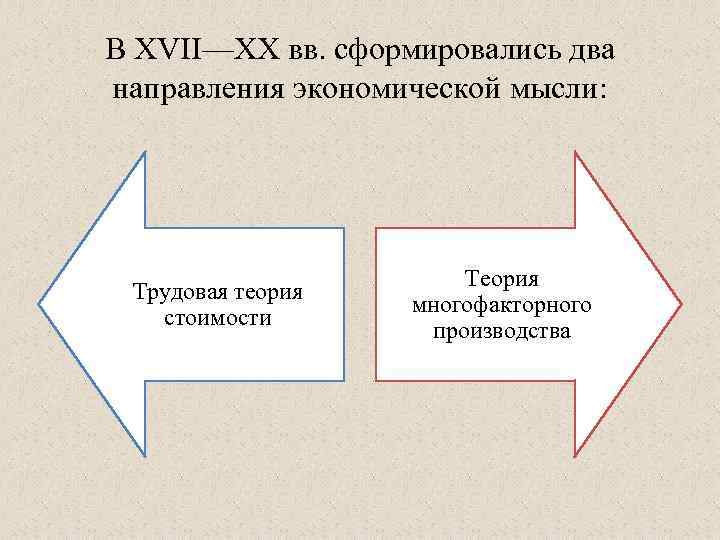 В XVII—XX вв. сформировались два направления экономической мысли: Трудовая теория стоимости Теория многофакторного производства
