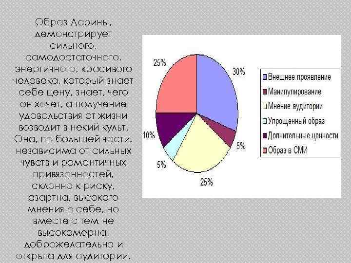 Образ Дарины, демонстрирует сильного, самодостаточного, энергичного, красивого человека, который знает себе цену, знает, чего