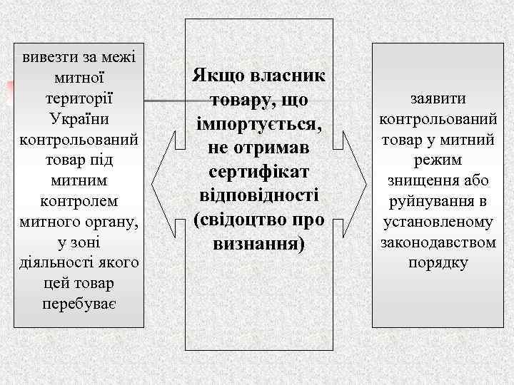 вивезти за межі митної території України контрольований товар під митним контролем митного органу, у