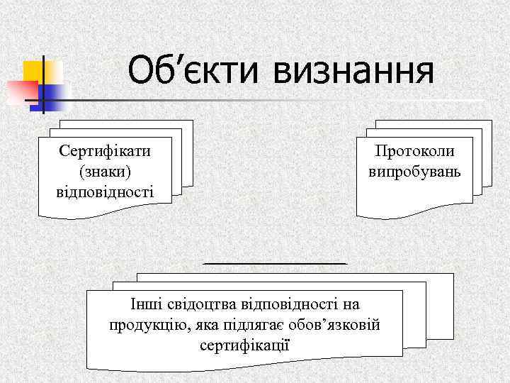 Об’єкти визнання Сертифікати (знаки) відповідності Протоколи випробувань Інші свідоцтва відповідності на продукцію, яка підлягає