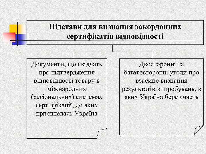 Підстави для визнання закордонних сертифікатів відповідності Документи, що свідчать про підтвердження відповідності товару в
