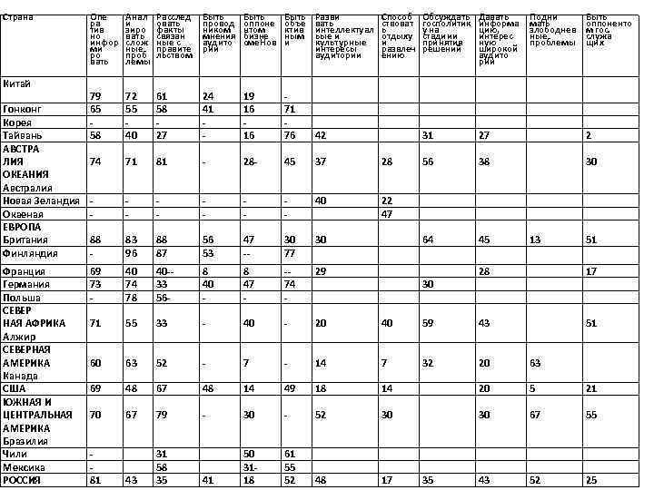 Страна Китай Гонконг Корея Тайвань АВСТРА ЛИЯ ОКЕАНИЯ Австралия Новая Зеландия Окаеная ЕВРОПА Британия
