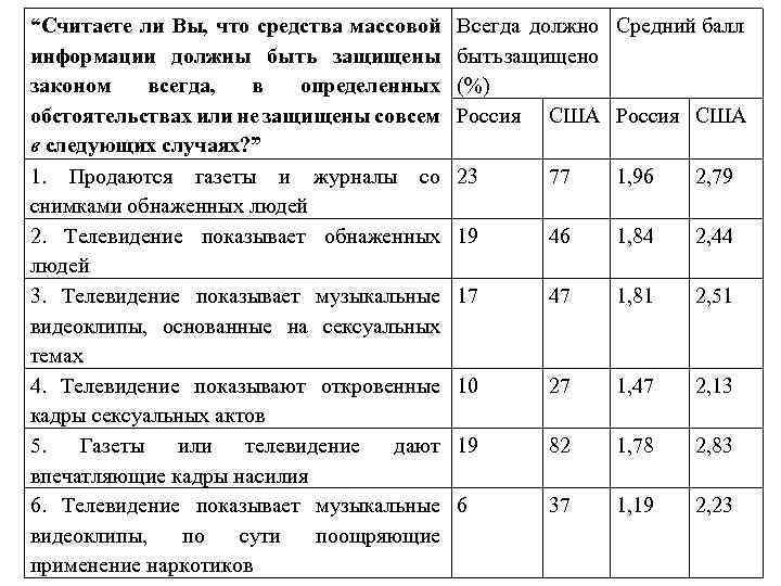 “Считаете ли Вы, что средства массовой информации должны быть защищены законом всегда, в определенных
