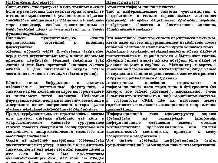 И. Пригожин, Е. Стенгерс Порядок из хаоса Синергетические процессы в естественных науках Аналогии информационных