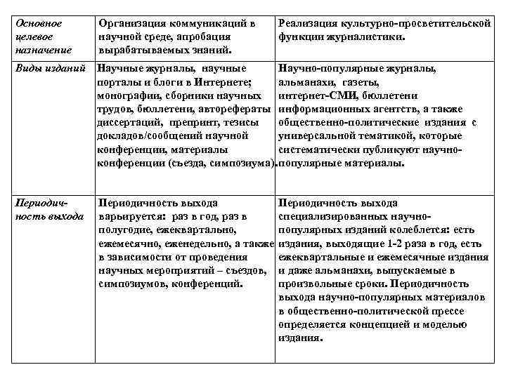 Культурно просветительская функция. Целевое Назначение научно-популярных изданий. Культурно просветительская функция журналистики.