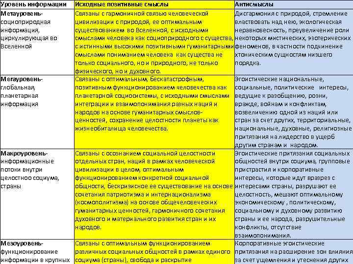 Уровень информации в россии. Космополитизм и интернационализм отличия. Космополитизм теории. Отличие интернационализма от космополитизма. Чем отличается космополитизм от интернационализма.