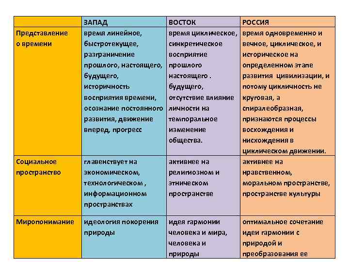 Время на западе