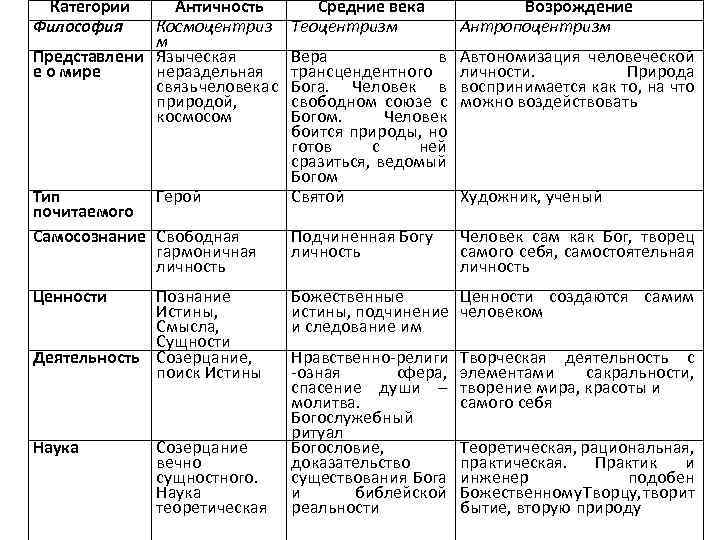 Категории Философия Античность Космоцентриз м Представлени Языческая е о мире нераздельная связь человека с