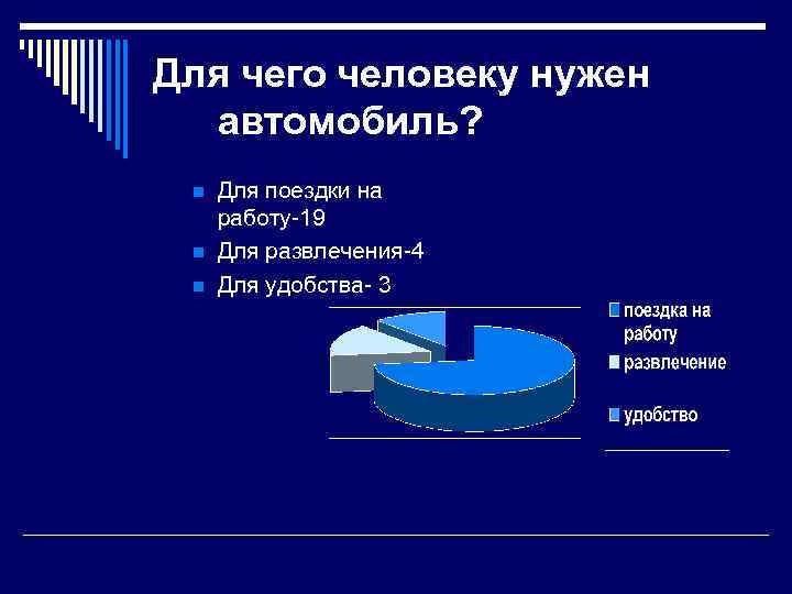 Для чего человеку нужен автомобиль? n n n Для поездки на работу-19 Для развлечения-4