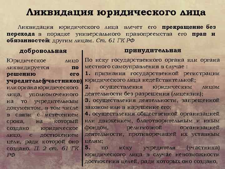 Ликвидация юридического лица влечет его прекращение без перехода в порядке универсального правопреемства его прав