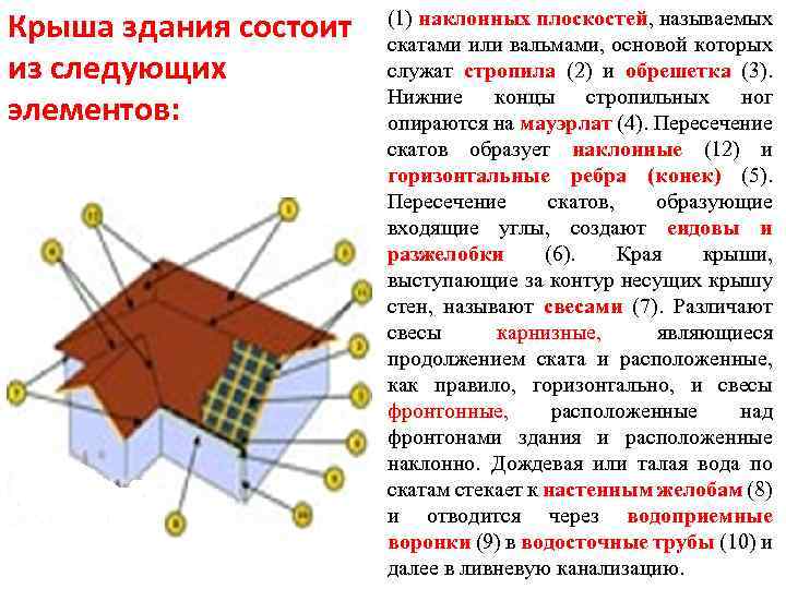 1 наклонный. Наклонная поверхность крыши. Наклонная плоскость крыши. Наклонная поверхность кровли называется. Наклон плоскости кровли.