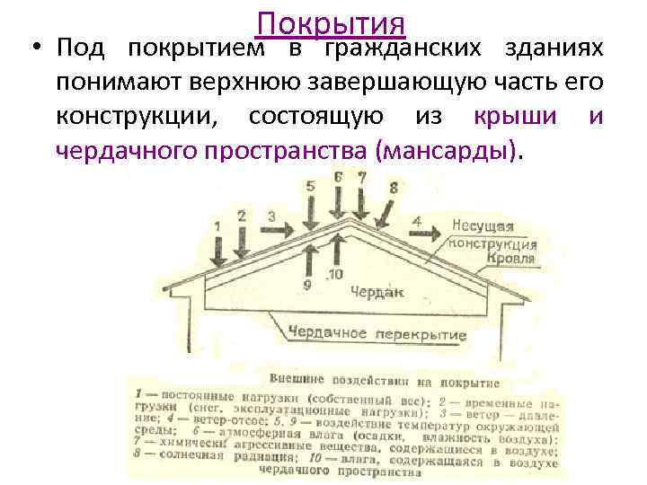 Покрытия • Под покрытием в гражданских зданиях понимают верхнюю завершающую часть его конструкции, состоящую