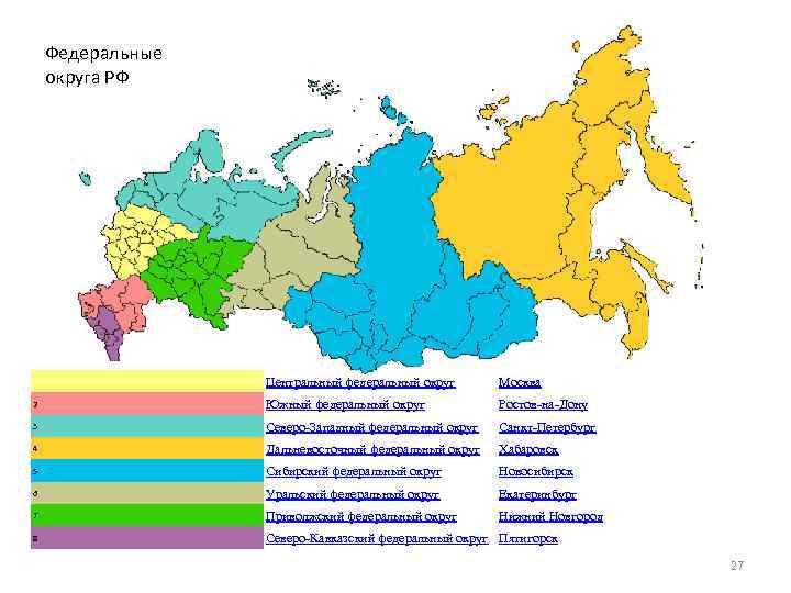 Государственной территориальные субъекты россии
