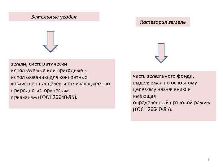 Земельные угодья земли, систематически используемые или пригодные к использованию для конкретных хозяйственных целей и