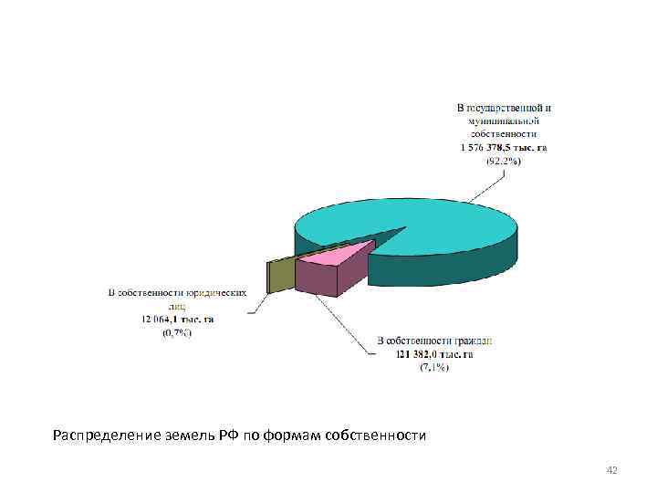 Проекты земельного фонда. Структура земельного фонда РФ 2019 2020. Структура земельного фонда РФ 2020. Структура земельного фонда РФ 2019. Характеристика земель по формам собственности.