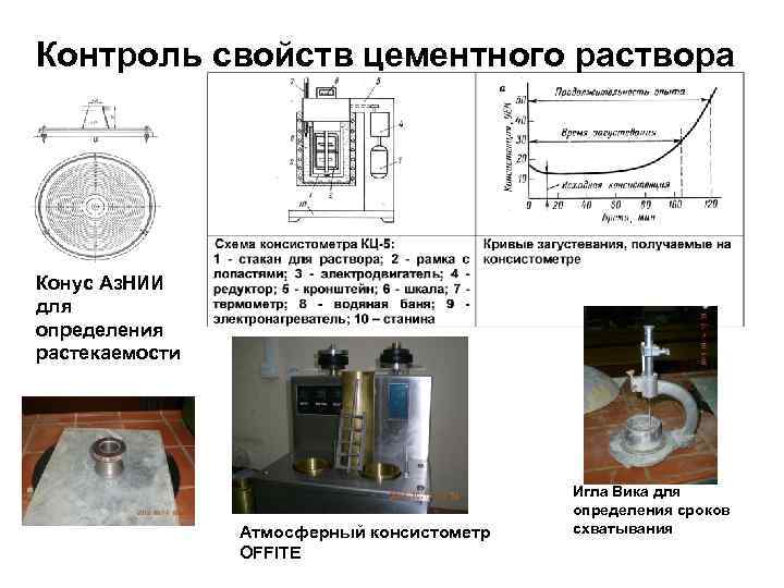 Контроль свойств цементного раствора Конус Аз. НИИ для определения растекаемости Атмосферный консистометр OFFITE Игла