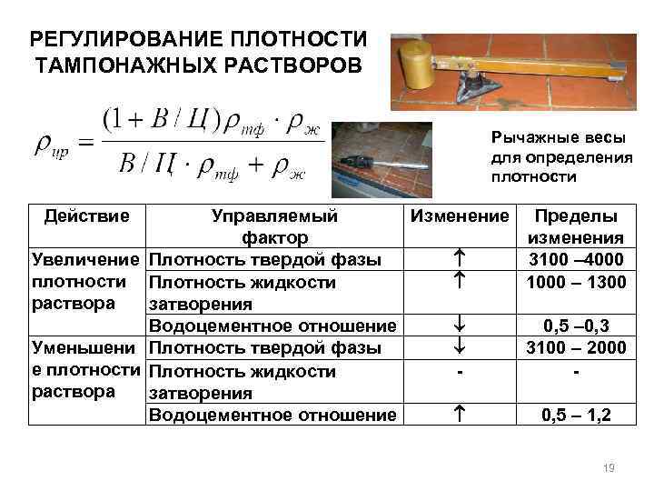 РЕГУЛИРОВАНИЕ ПЛОТНОСТИ ТАМПОНАЖНЫХ РАСТВОРОВ Рычажные весы для определения плотности Действие Управляемый Изменение Пределы фактор