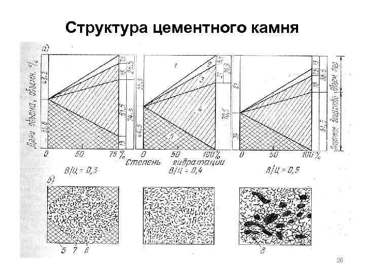 Структура цементного камня 26 