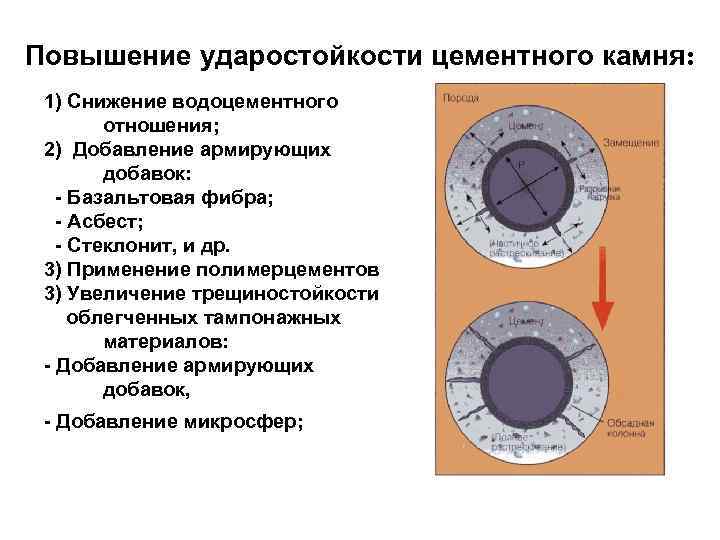 Повышение ударостойкости цементного камня: 1) Снижение водоцементного отношения; 2) Добавление армирующих добавок: Базальтовая фибра;