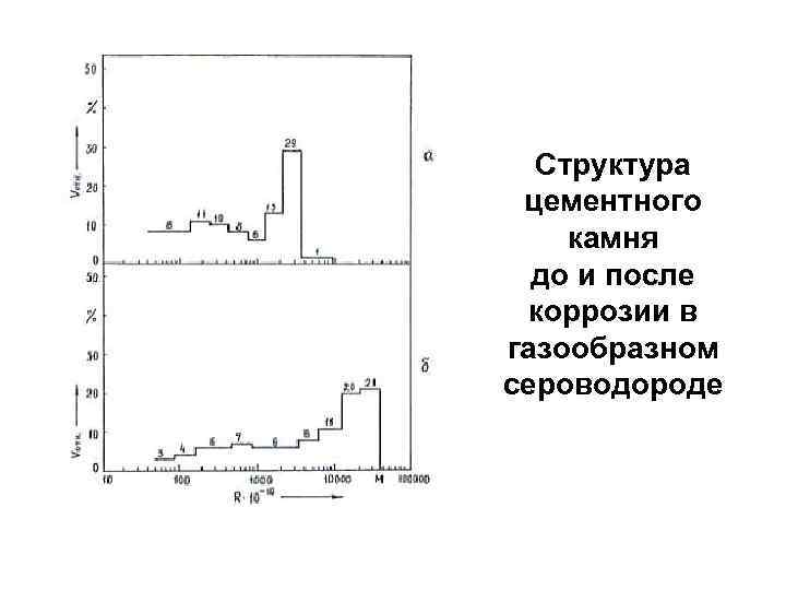 Структура цементного камня до и после коррозии в газообразном сероводороде 