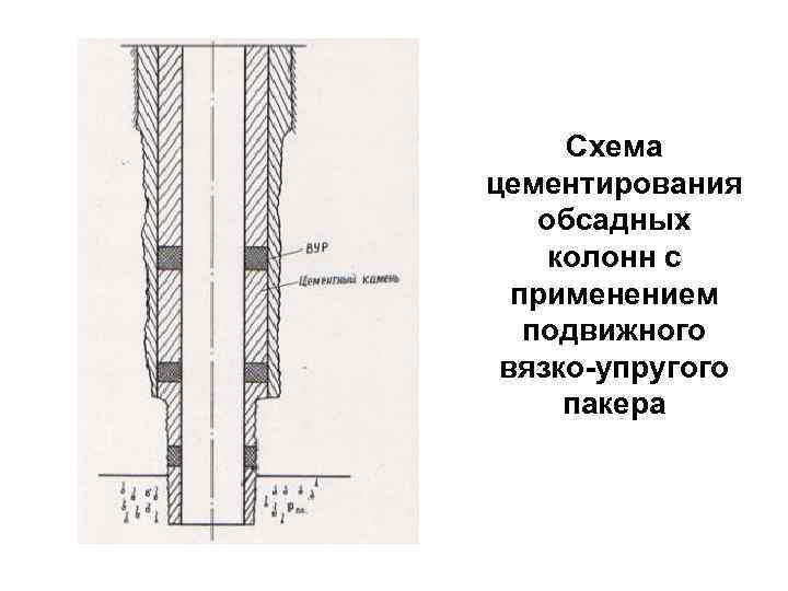 Схема цементирования обсадных колонн с применением подвижного вязко упругого пакера 