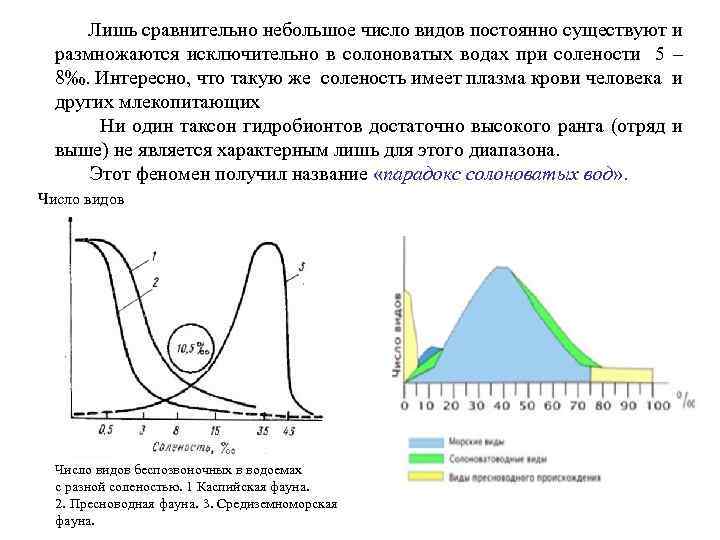  Лишь сравнительно небольшое число видов постоянно существуют и размножаются исключительно в солоноватых водах