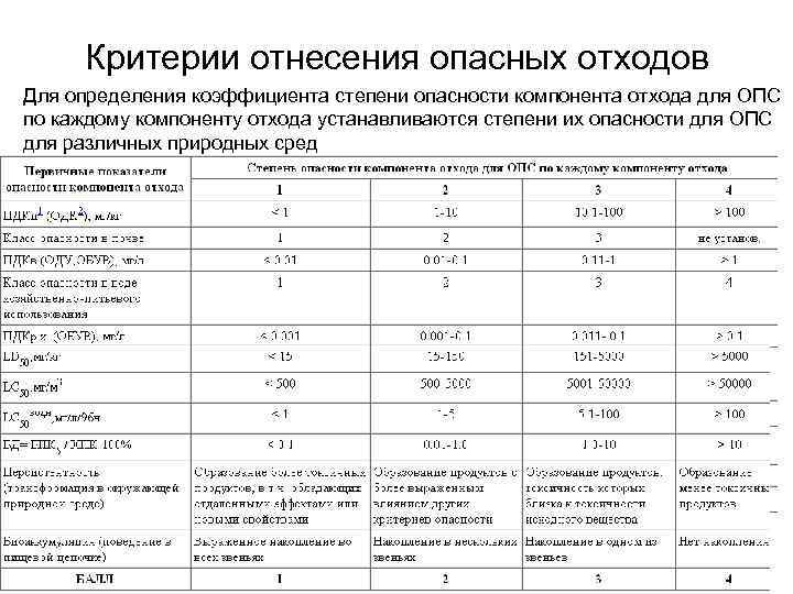 Определение показателя степени