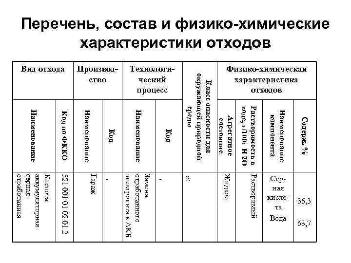 Параметры химических процессов