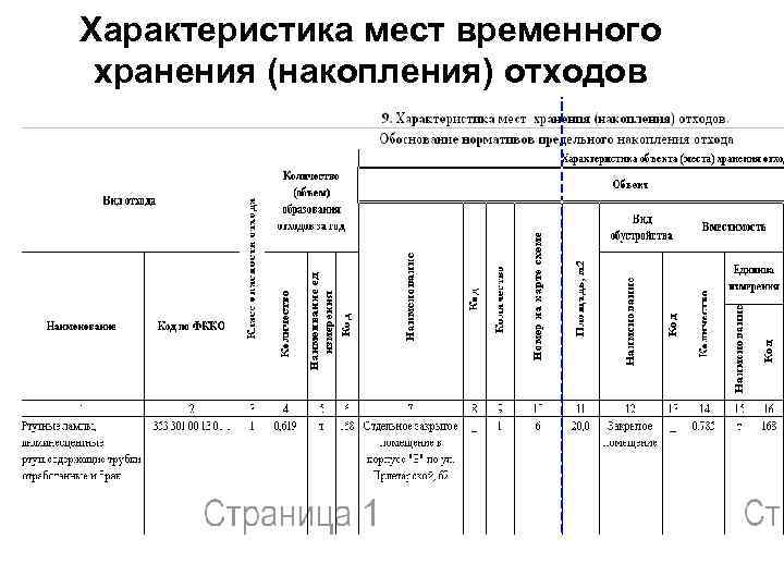 Место накопления. Схема временного складирования отходов. Характеристика мест накопления отходов. Требование к местам временного накопления отходов. Площадка для временного хранения отходов требования.