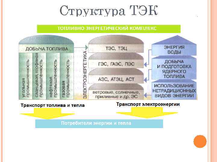 Структура ТЭК 