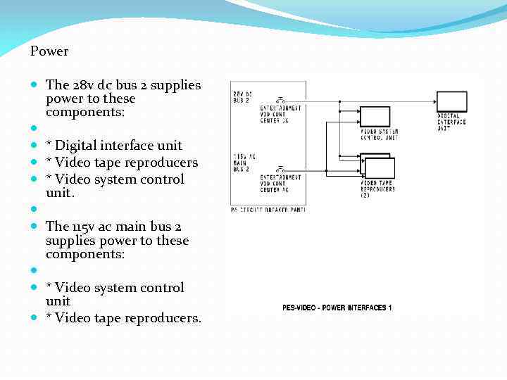 Power The 28 v dc bus 2 supplies power to these components: * Digital