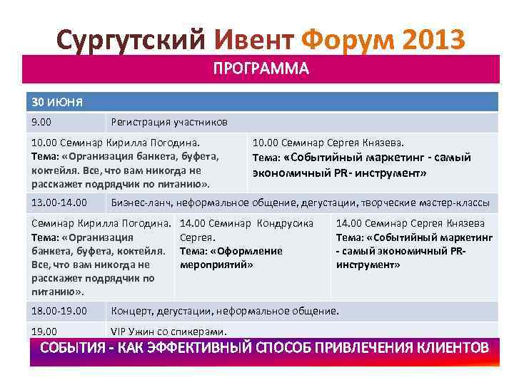 Сургутский Ивент Форум 2013 ПРОГРАММА 30 ИЮНЯ 9. 00 Регистрация участников 10. 00 Семинар
