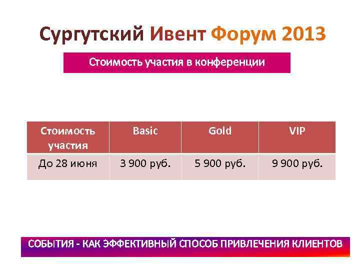 Сургутский Ивент Форум 2013 Стоимость участия в конференции Стоимость участия Basic Gold VIP До