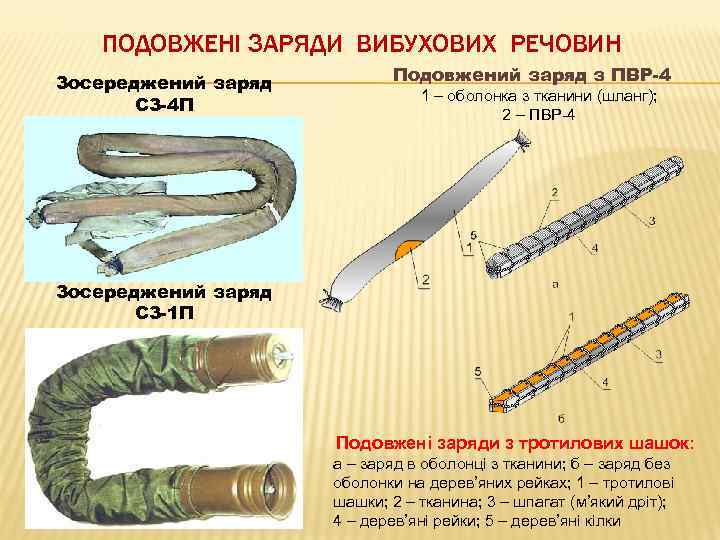ПОДОВЖЕНІ ЗАРЯДИ ВИБУХОВИХ РЕЧОВИН Зосереджений заряд СЗ-4 П Подовжений заряд з ПВР-4 1 –