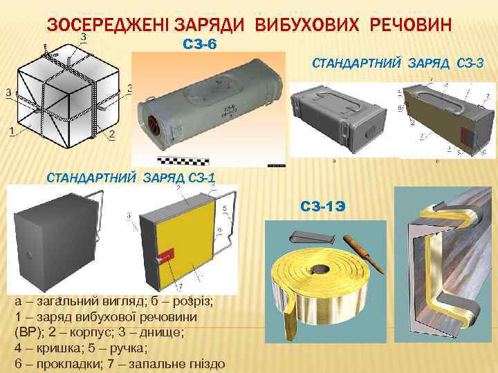 ЗОСЕРЕДЖЕНІ ЗАРЯДИ ВИБУХОВИХ РЕЧОВИН СЗ-6 СТАНДАРТНИЙ ЗАРЯД СЗ-3 СТАНДАРТНИЙ ЗАРЯД СЗ-1 Э а –