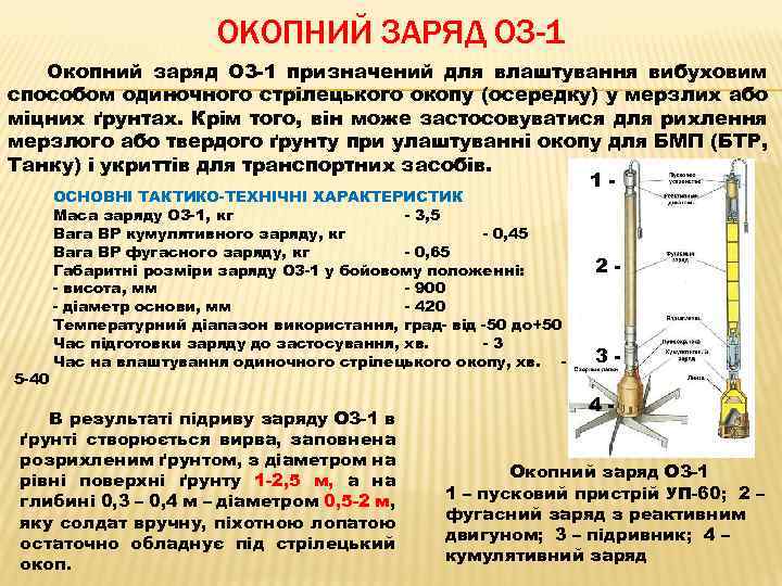 ОКОПНИЙ ЗАРЯД ОЗ-1 Окопний заряд ОЗ-1 призначений для влаштування вибуховим способом одиночного стрілецького окопу