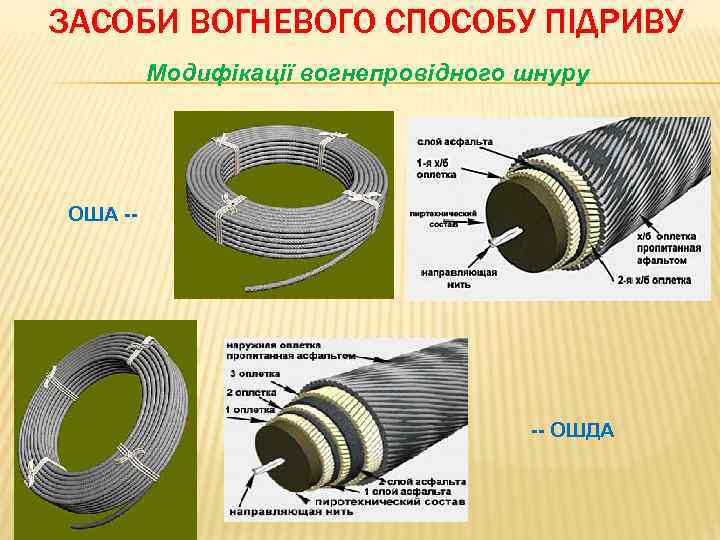 ЗАСОБИ ВОГНЕВОГО СПОСОБУ ПІДРИВУ Модифікації вогнепровідного шнуру ОША -- -- ОШДА 