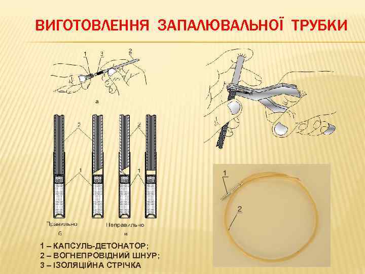 ВИГОТОВЛЕННЯ ЗАПАЛЮВАЛЬНОЇ ТРУБКИ 1 – КАПСУЛЬ-ДЕТОНАТОР; 2 – ВОГНЕПРОВІДНИЙ ШНУР; 3 – ІЗОЛЯЦІЙНА СТРІЧКА