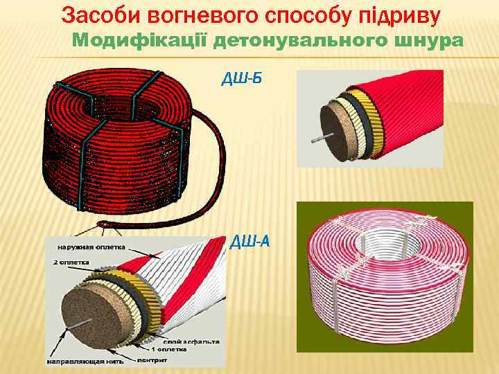 Засоби вогневого способу підриву Модифікації детонувального шнура ДШ-Б ДШ-А 