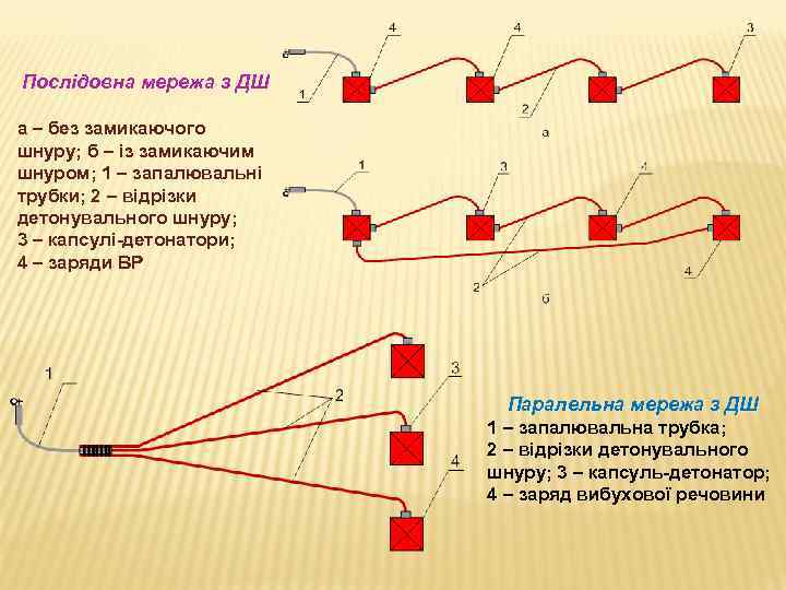 Послідовна мережа з ДШ а – без замикаючого шнуру; б – із замикаючим шнуром;