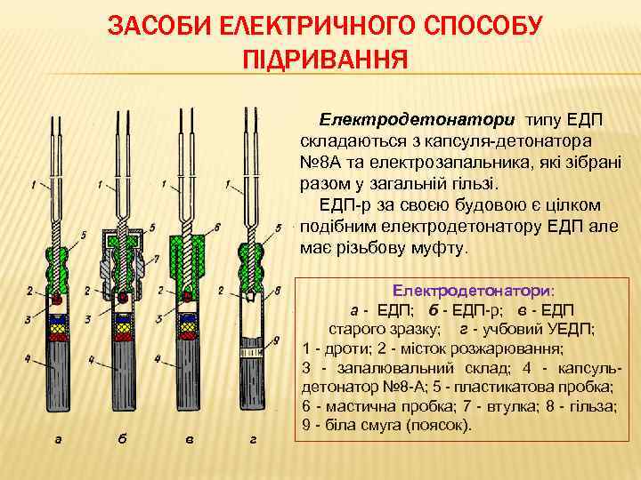 ЗАСОБИ ЕЛЕКТРИЧНОГО СПОСОБУ ПІДРИВАННЯ Електродетонатори типу ЕДП складаються з капсуля-детонатора № 8 А та