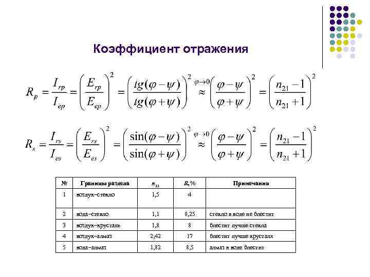 Показателям отраженных. Коэффициент отражения поляризованного света. Коэффициент отражения формула. Коэффициент отражения стекла. Коэффициент отражения стекла формула.