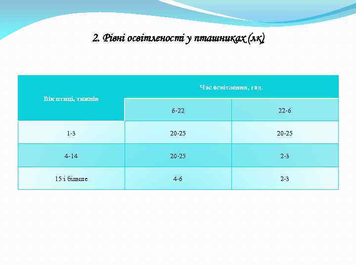 2. Рівні освітленості у пташниках (лк) Час освітлення, год. Вік птиці, тижнів 6 -22