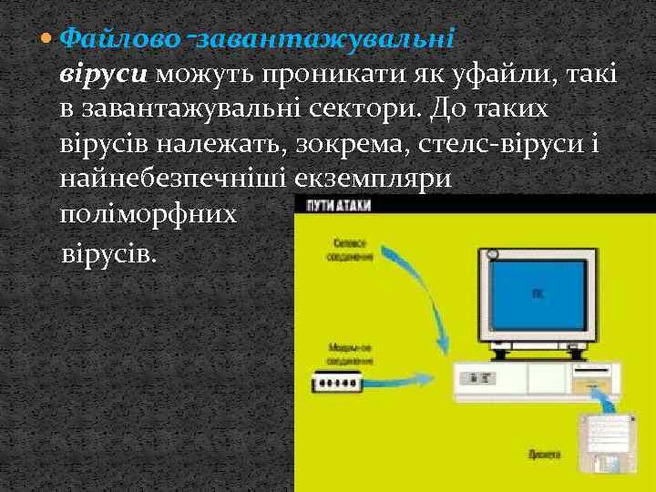  Файлово‑завантажувальнi вiруси можуть проникати як уфайли, такi в завантажувальнi сектори. До таких вiрусiв