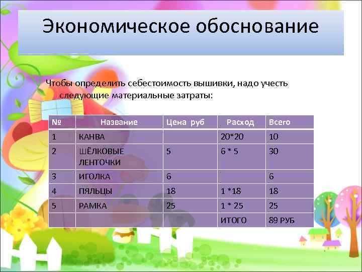 Экономическое обоснование Чтобы определить себестоимость вышивки, надо учесть следующие материальные затраты: № Название 1