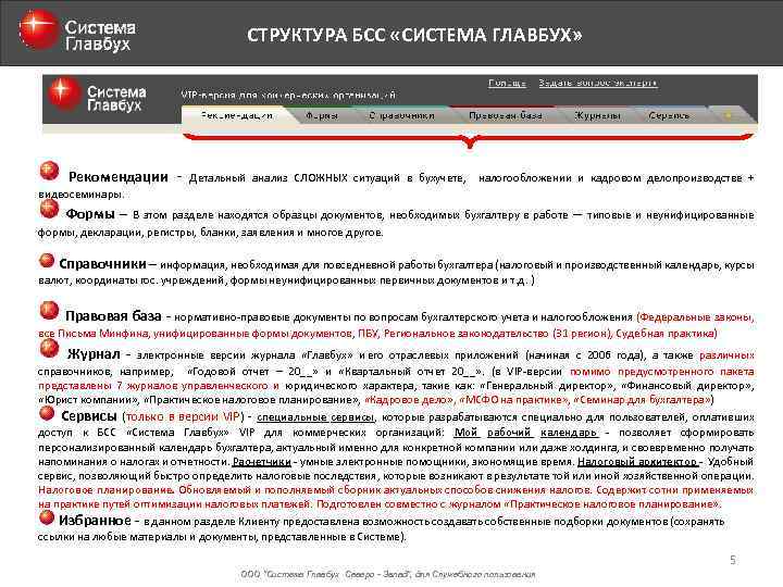 СТРУКТУРА БСС «СИСТЕМА ГЛАВБУХ» Рекомендации - Детальный анализ СЛОЖНЫХ ситуаций в бухучете, налогообложении и