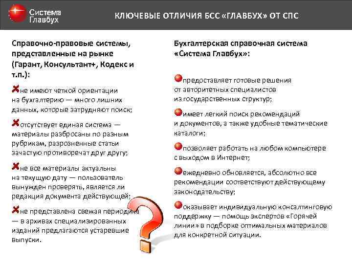 КЛЮЧЕВЫЕ ОТЛИЧИЯ БСС «ГЛАВБУХ» ОТ СПС Справочно-правовые системы, представленные на рынке (Гарант, Консультант+, Кодекс