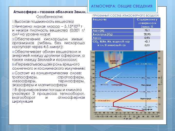 АТМОСФЕРА: ОБЩИЕ СВЕДЕНИЯ Атмосфера – газовая оболочка Земли. Особенности: 1. Высокая подвижность вещества; 2.