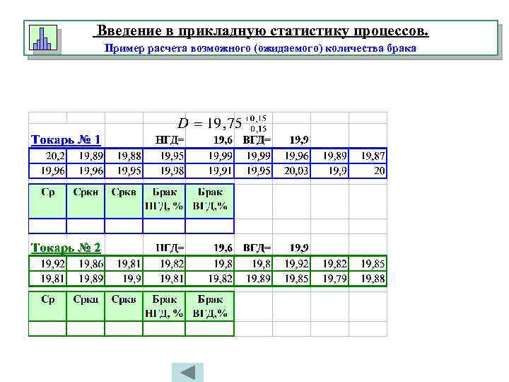 Введение в прикладную статистику процессов. Пример расчета возможного (ожидаемого) количества брака 