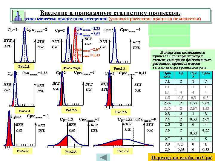 Введение в прикладную статистику процессов. Оценка качества процесса по смещению (условие: рассеяние процесса не